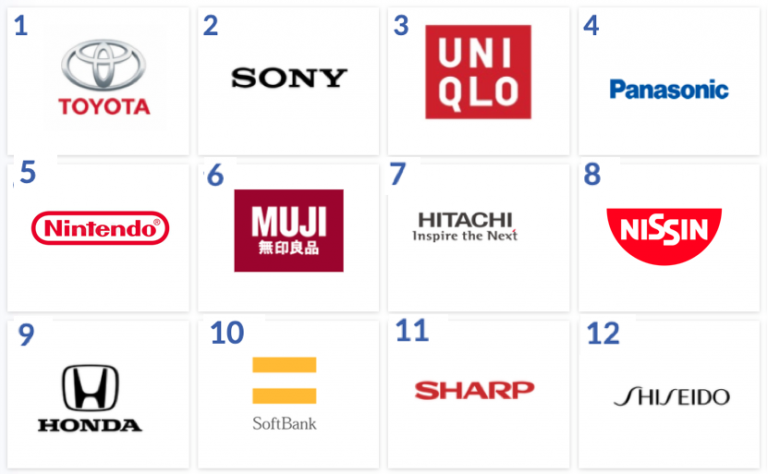 JAPAN Top 5 Brand 2022 RANKING